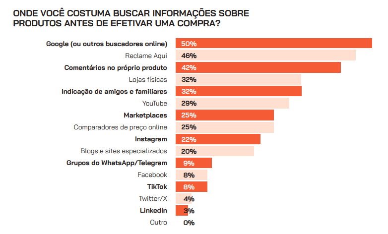 CX Trends 2025: dados e tendências de customer experience para empresas brasileiras