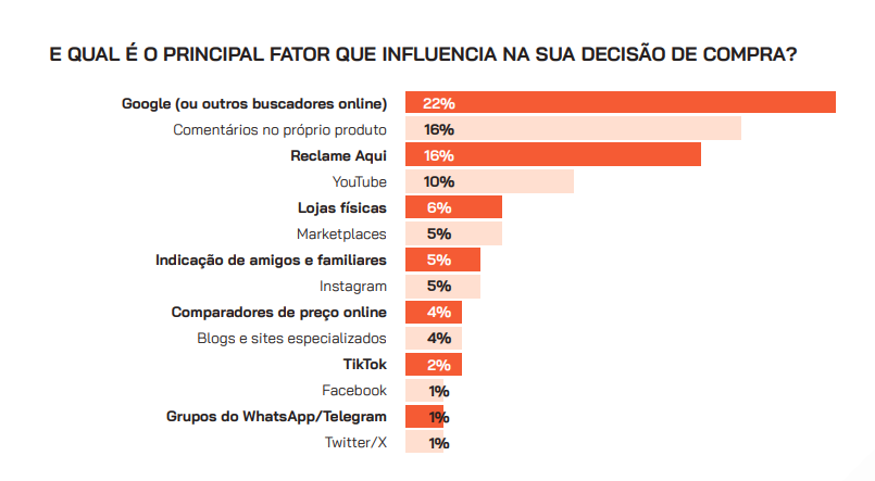 CX Trends 2025: dados e tendências de customer experience para empresas brasileiras