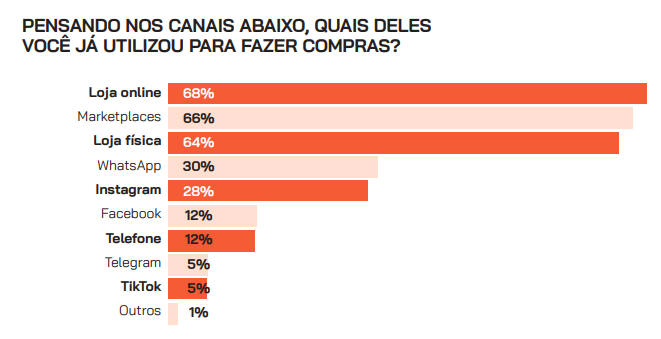 CX Trends 2025: dados e tendências de customer experience para empresas brasileiras