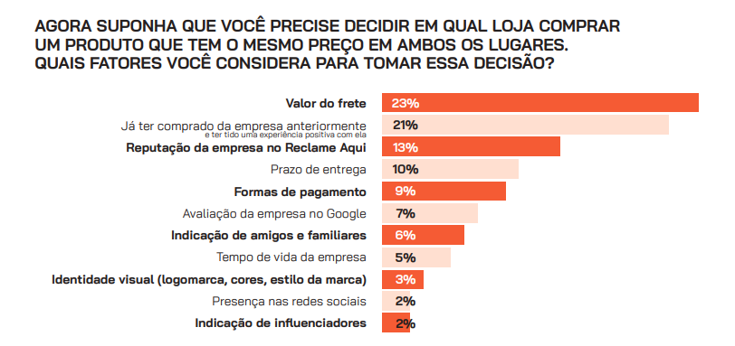 CX Trends 2025: dados e tendências de customer experience para empresas brasileiras