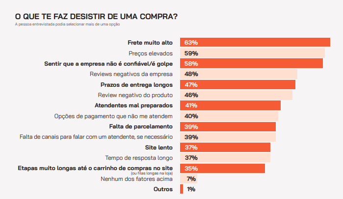 CX Trends 2025: dados e tendências de customer experience para empresas brasileiras