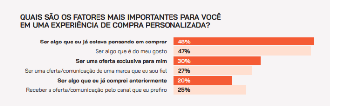 CX Trends 2025: dados e tendências de customer experience para empresas brasileiras
