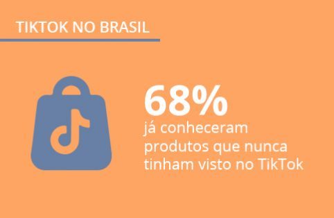 Pesquisa TikTok no Brasil: hábitos e comportamento dos usuários da rede que não para de crescer!