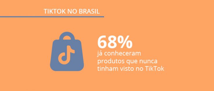 Pesquisa TikTok no Brasil: hábitos e comportamento dos usuários da rede que não para de crescer!
