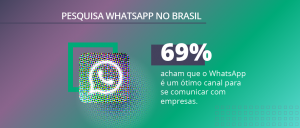 WhatsApp no Brasil: pesquisa revela dados sobre o comportamento do brasileiro