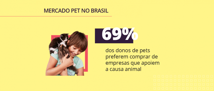 OPB resultado pesquisa pet 2025 740x315 Mercado pet no Brasil: confira dados exclusivos sobre esse setor e seus consumidores