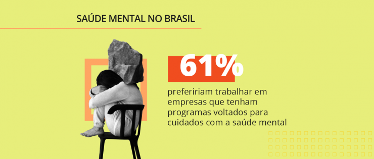 Saúde Mental no Brasil: pesquisa exclusiva sobre hábitos, cuidados e opiniões sobre saúde mental