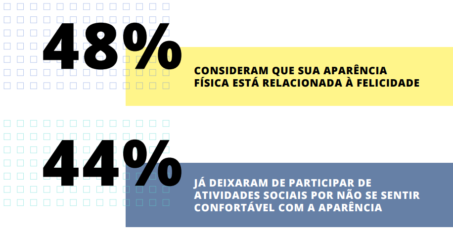 Padrões de beleza: pesquisa inédita sobre a indústria da beleza, saúde e bem estar