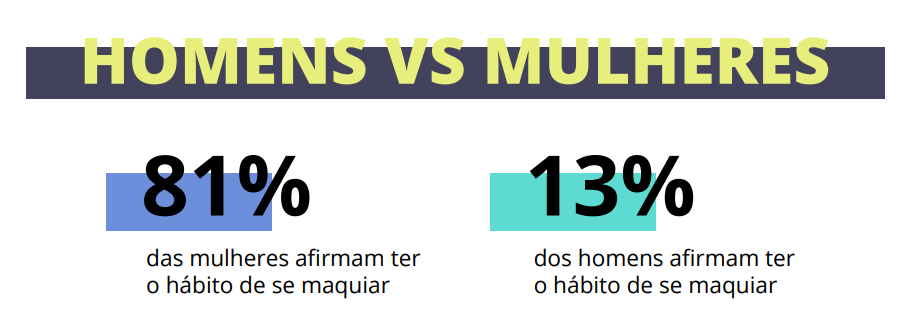 O que é perfil demográfico e como criar perguntas para pesquisas de mercado