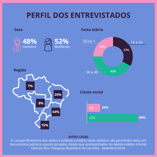 O que é perfil demográfico e como criar perguntas para pesquisas de mercado