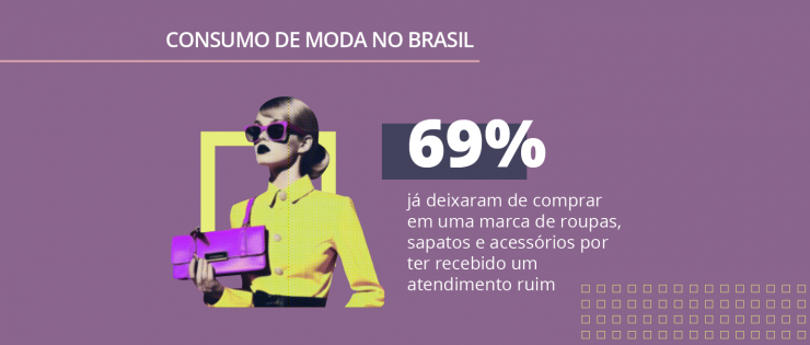 Consumo de moda no Brasil: pesquisa revela dados inéditos