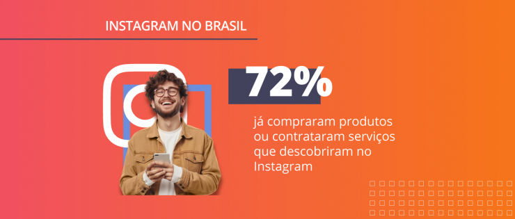 Pesquisa Instagram no Brasil: dados que revelam as preferências dos usuários na rede social