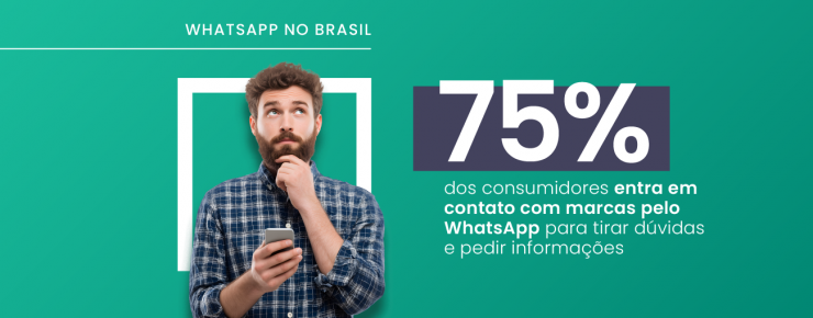 Pesquisa WhatsApp no Brasil: os principais dados sobre o uso do app