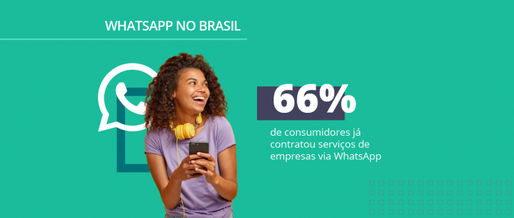 WhatsApp no Brasil: Os principais dados sobre o uso do app e tendências para o futuro