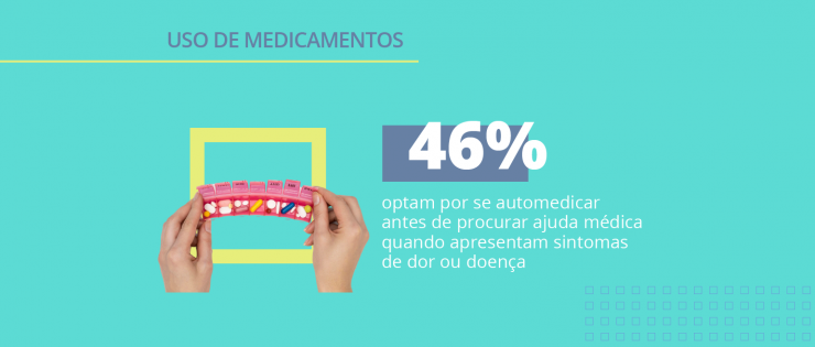 Uso de medicamentos: percepções e hábitos dos brasileiros