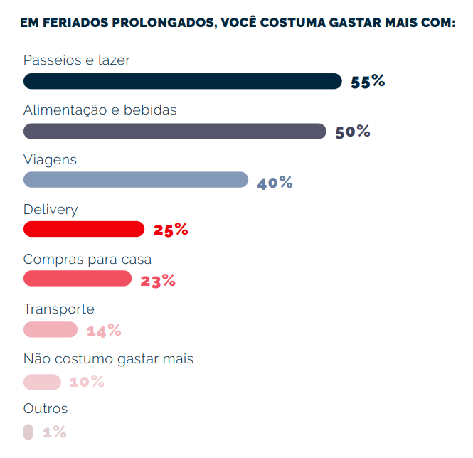 Captura de tela 2026 04 01 150558 Pirâmide de Maslow: o que é, para que serve e por que você precisa conhecê la
