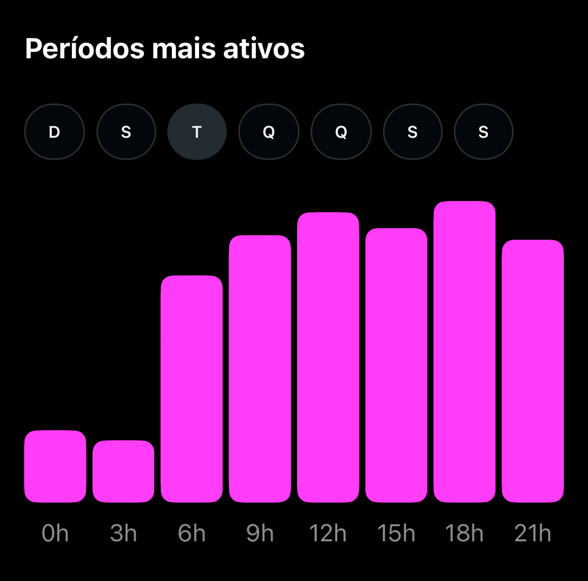 Qual o melhor horário para postar no Instagram em 2025? Veja esse guia completo atualizado!