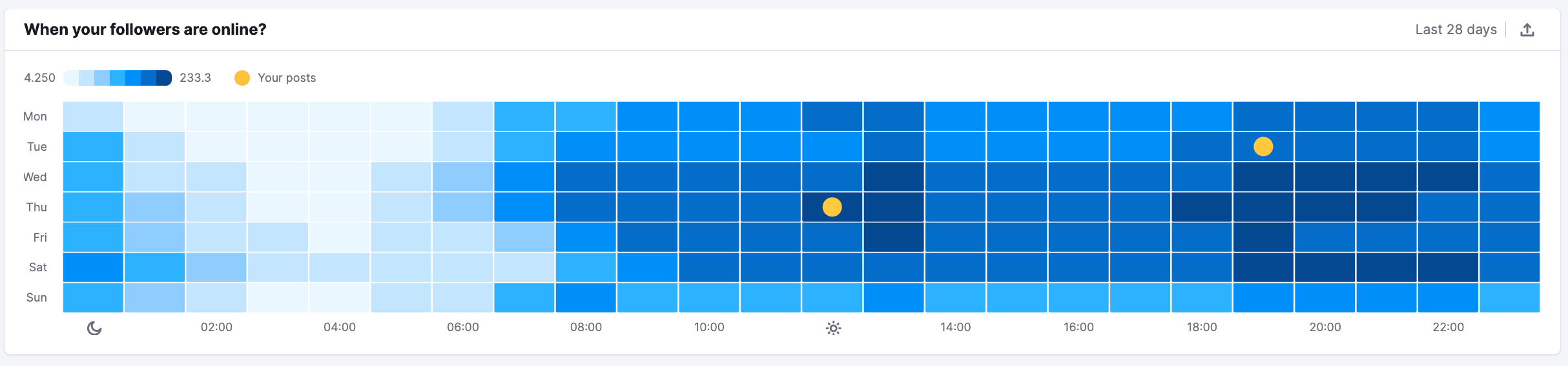 Qual o melhor horário para postar no Instagram em 2025? Veja esse guia completo atualizado!