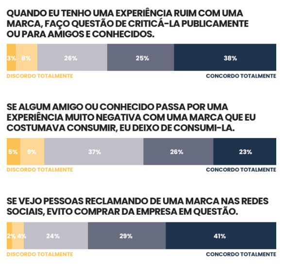 CX Trends 2026: dados e tendências de customer experience no Brasil