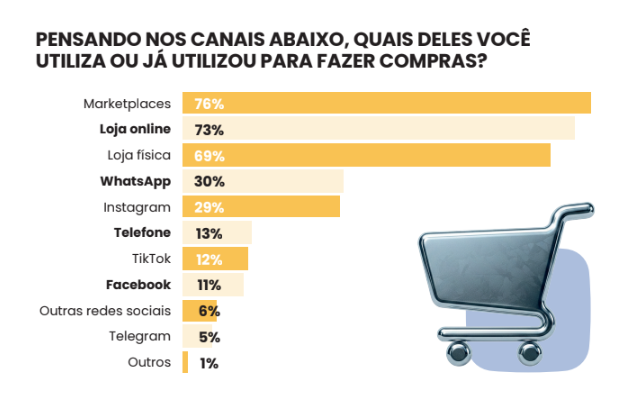 CX Trends 2026: dados e tendências de customer experience no Brasil