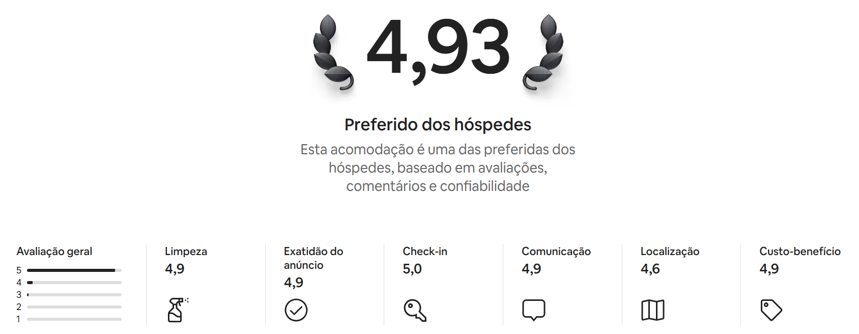 Prova social: O que é e como usar esse gatilho mental