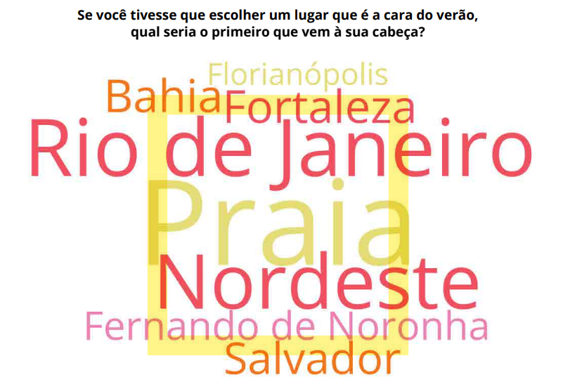Modelos de gráfico: Conheça os mais usados e quando usar cada tipo