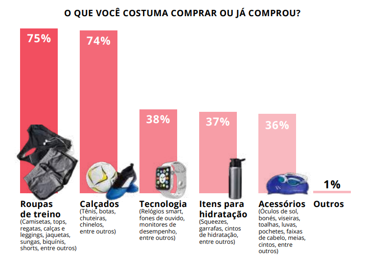 Modelos de gráfico: Conheça os mais usados e quando usar cada tipo