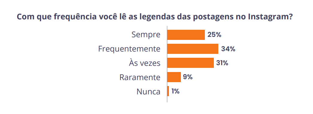 Modelos de gráfico: Conheça os mais usados e quando usar cada tipo