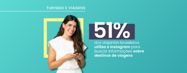 Pesquisa sobre viagens: quais os destinos e hábitos dos viajantes do país