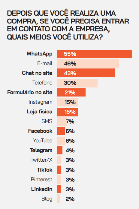 Comunicação com o cliente: dicas práticas para melhorar seu atendimento