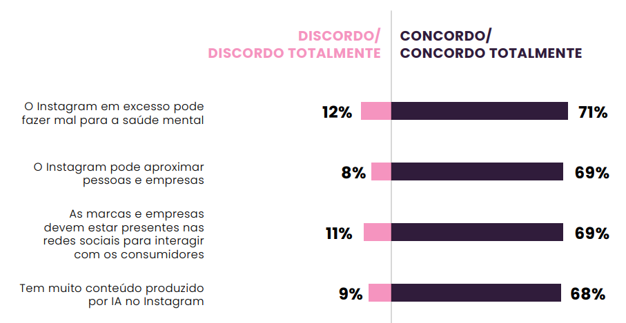 Escala de Likert: como usar a pergunta de escala no seu questionário de pesquisa