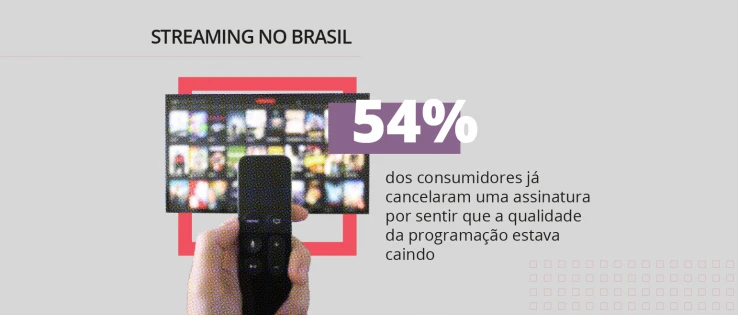 Mercado de streaming de áudio e vídeo: dados e tendências do comportamento do consumidor