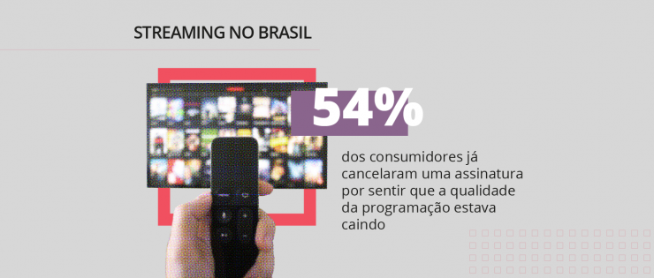 Mercado de streaming de áudio e vídeo: dados e tendências do comportamento do consumidor